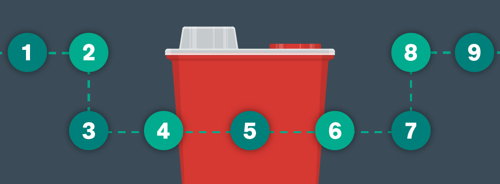 How to Dispose of Sharps Containers: A Step-by-Step Guide